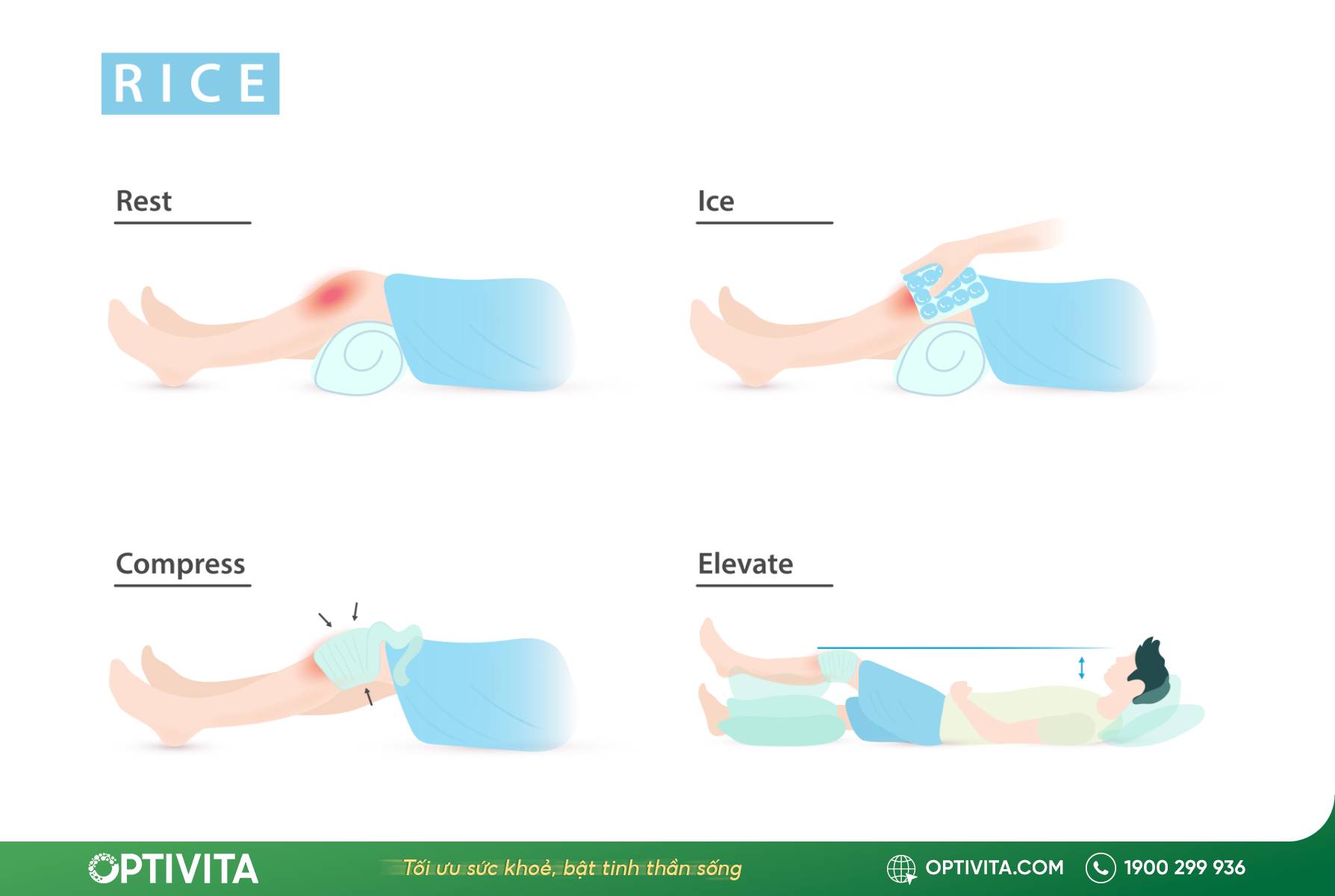 Phương pháp R.I.C.E