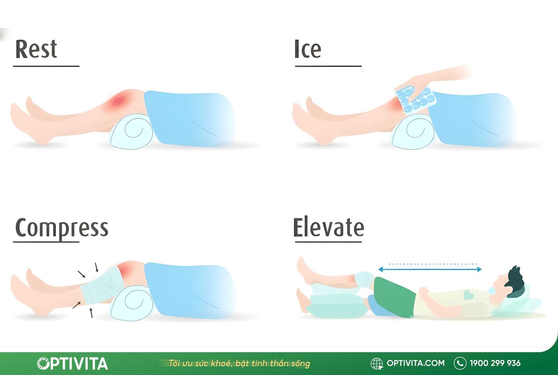 Phương pháp R.I.C.E