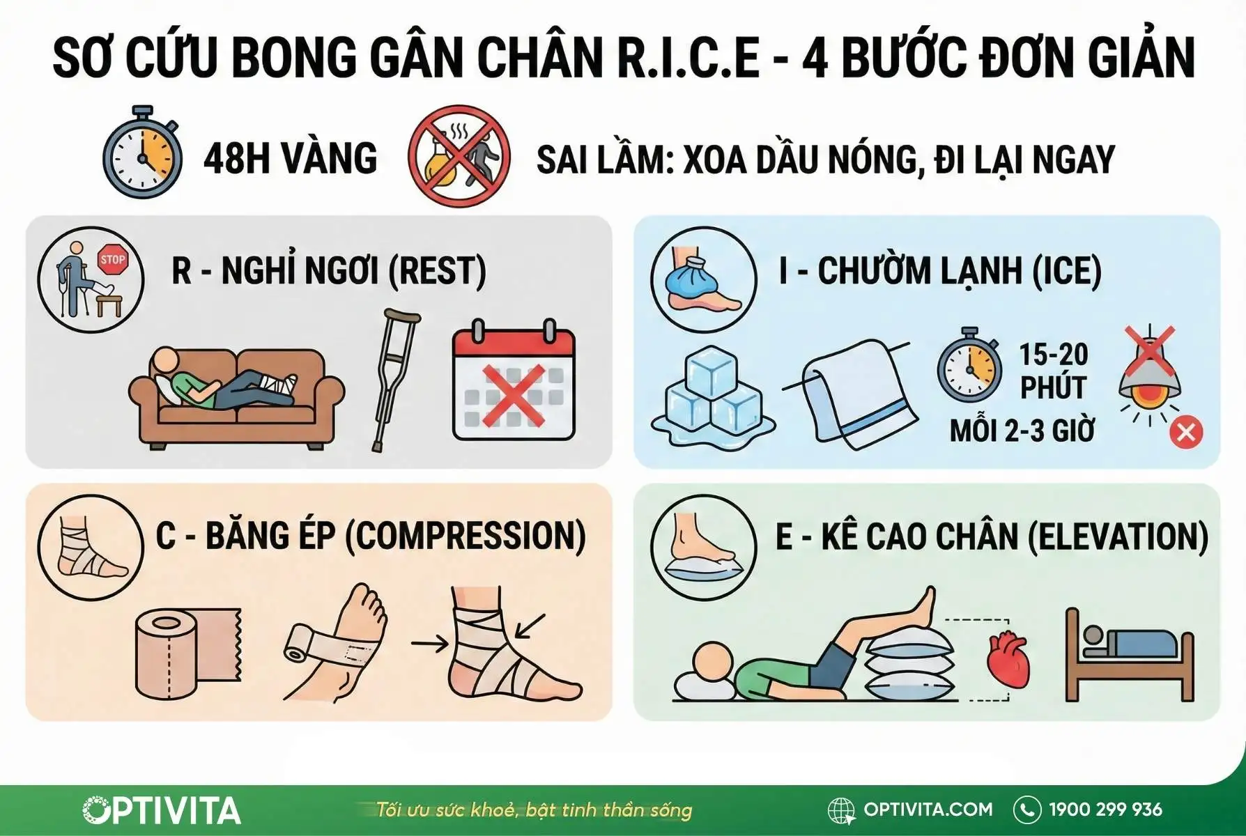 cách chữa bong gân chân tại nhà