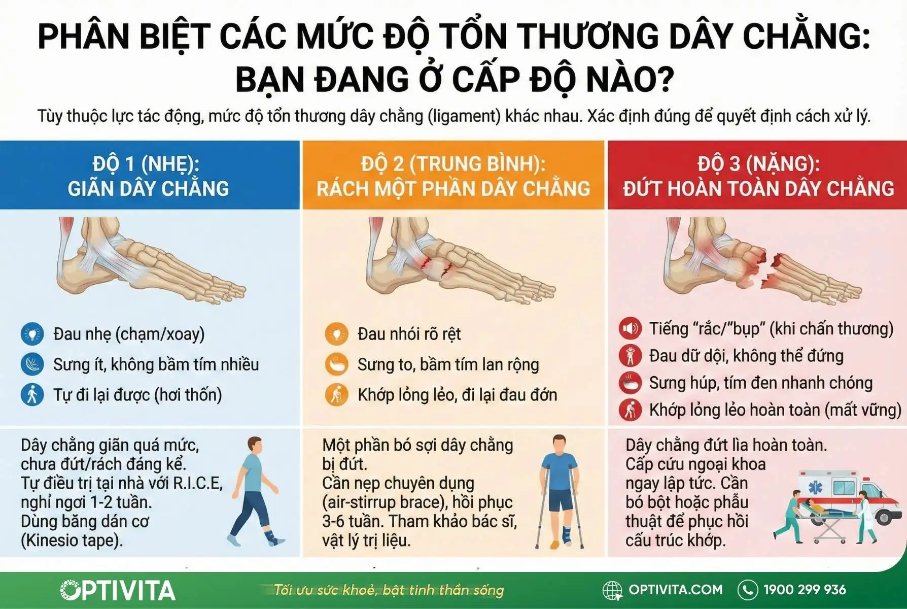 cách chữa bong gân chân tại nhà