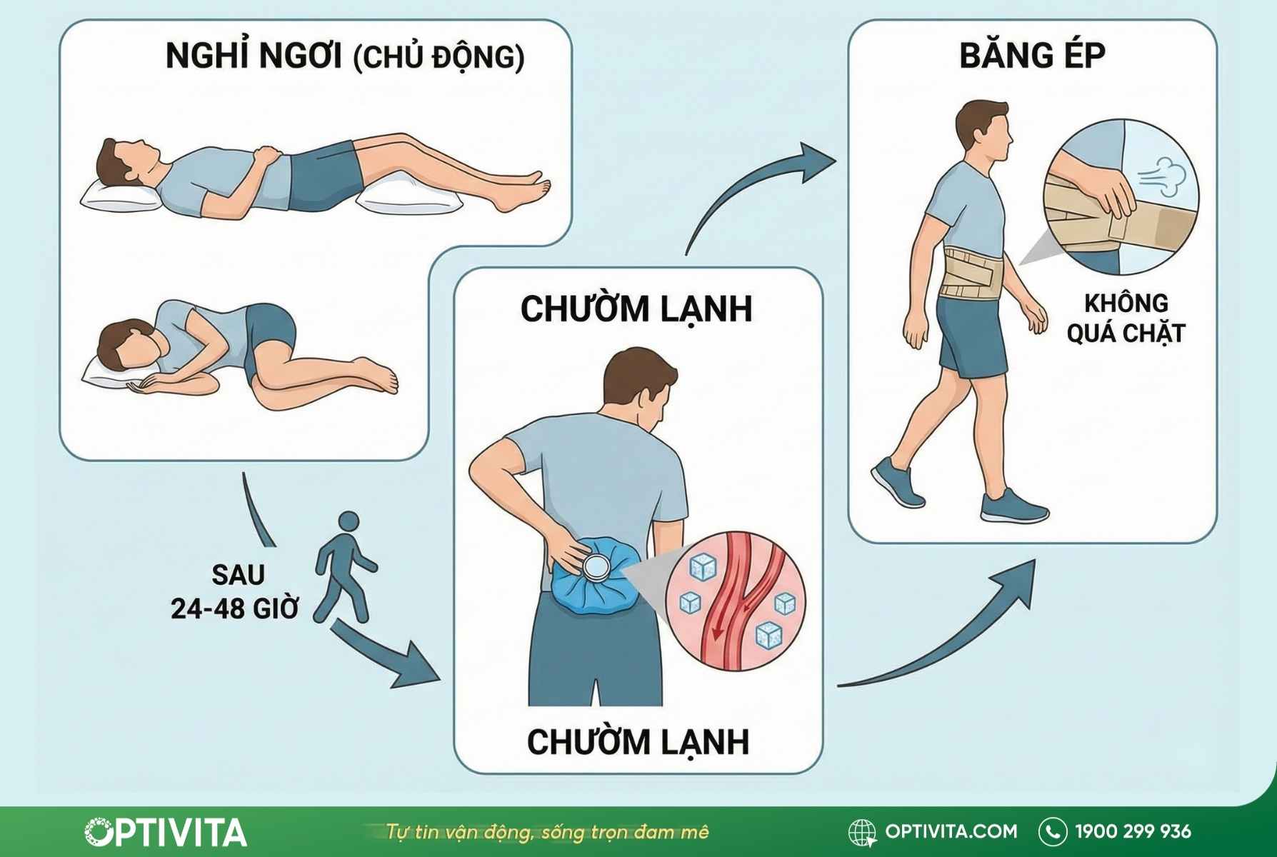 cách chữa căng cơ lưng