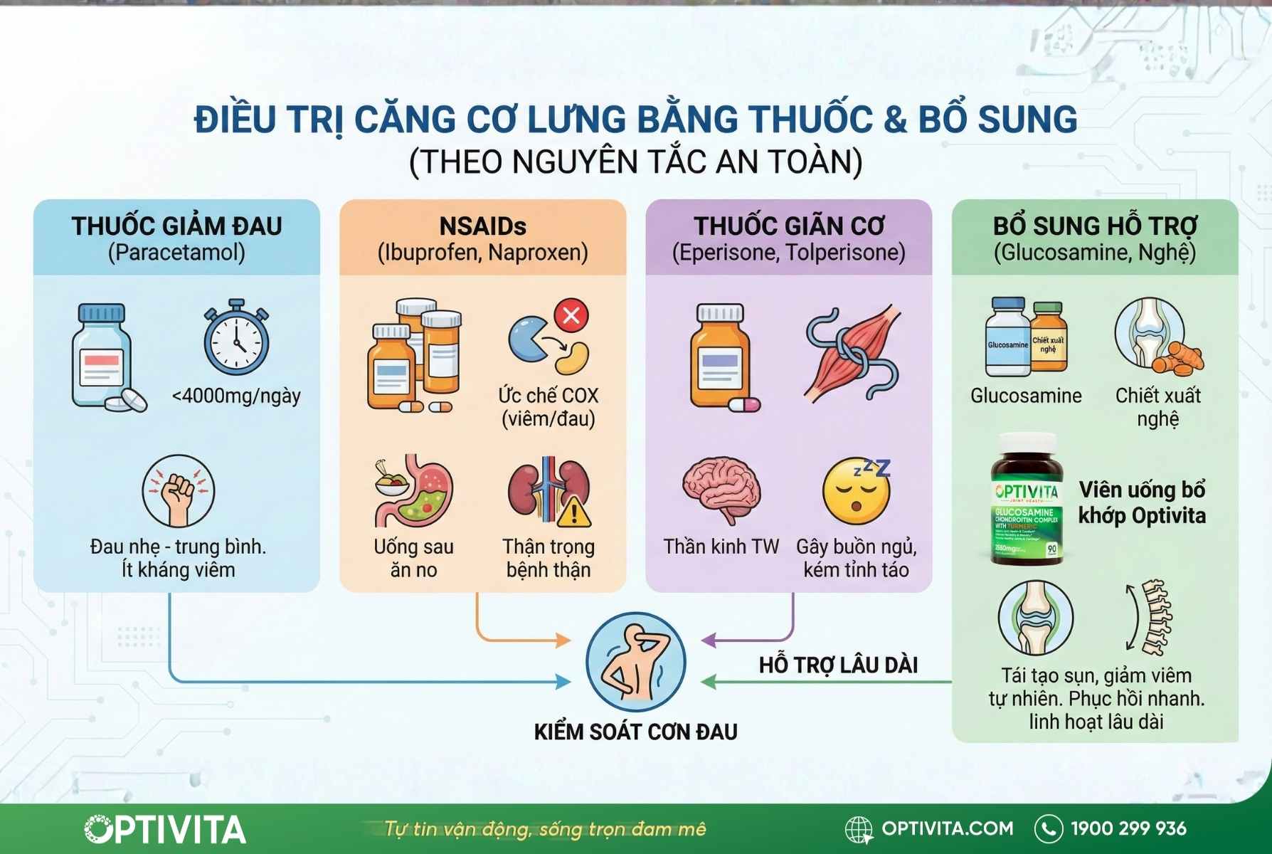 cách chữa căng cơ lưng