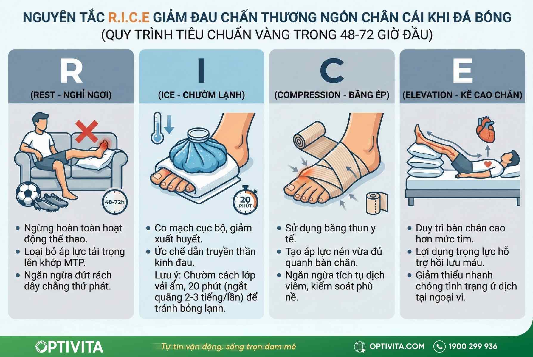 chấn thương ngón chân cái khi đá bóng